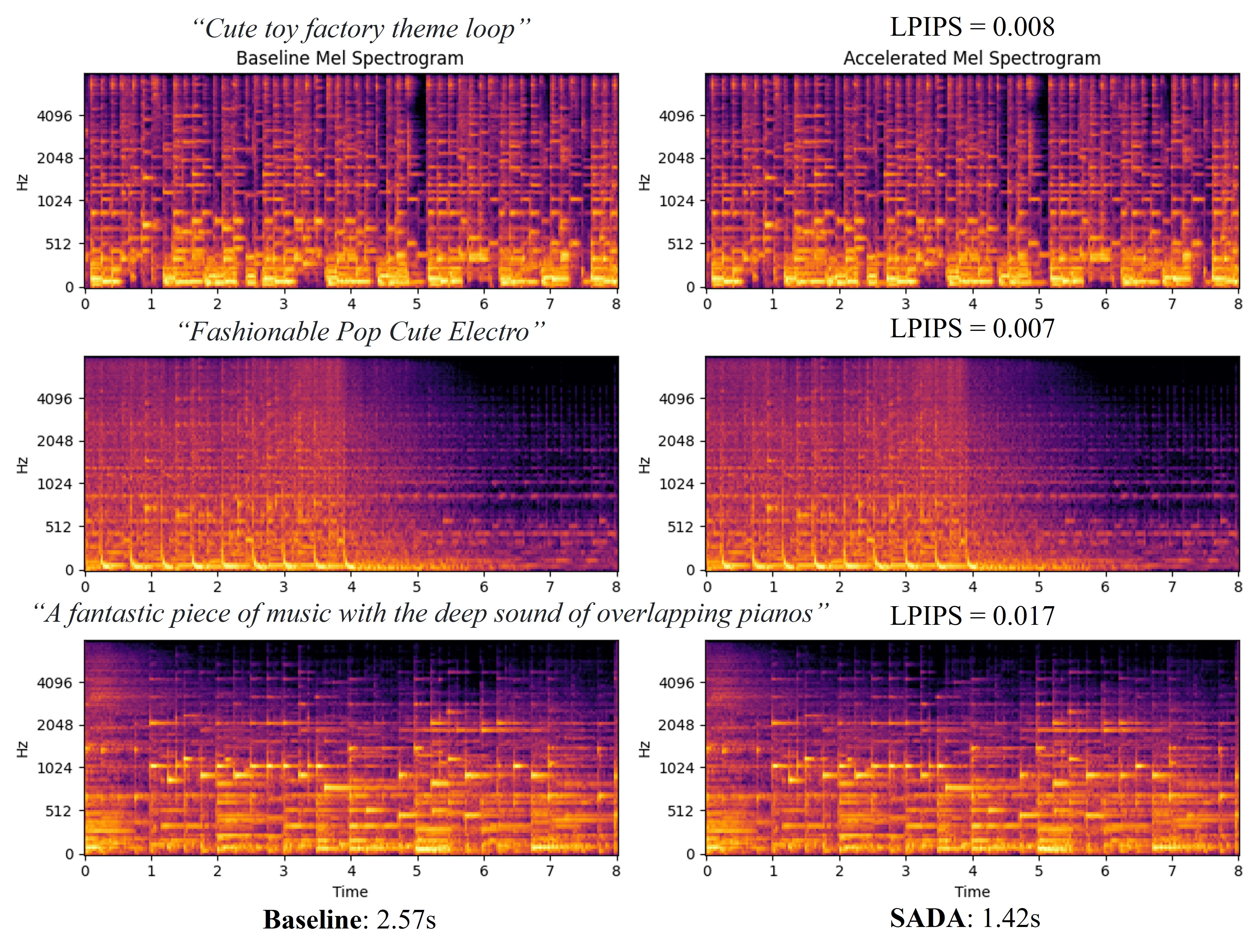 MusicLDM Spectrograms
