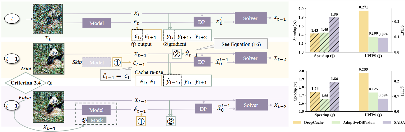 SADA Main Implementation Diagram