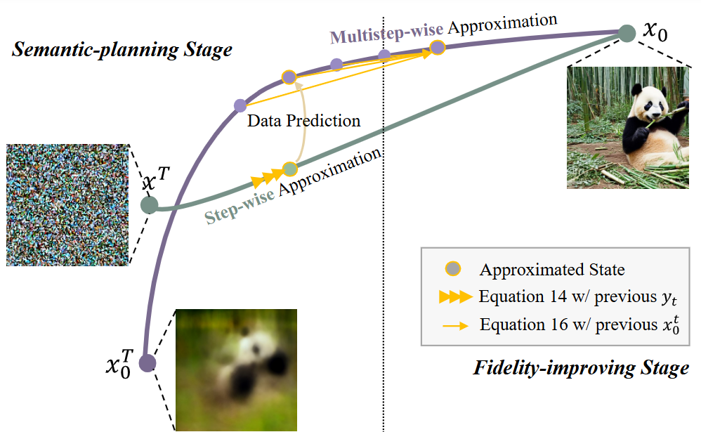 SADA Motivation Diagram