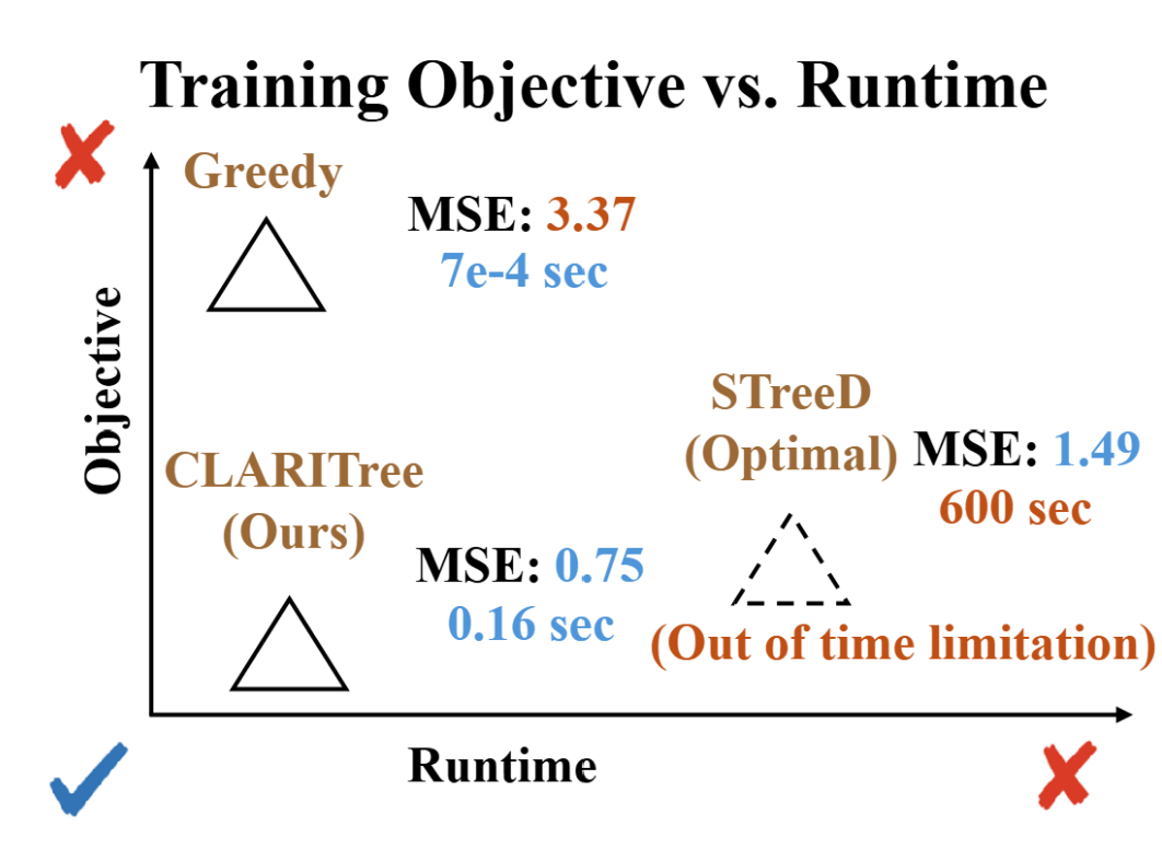 CLARITree Project Figure