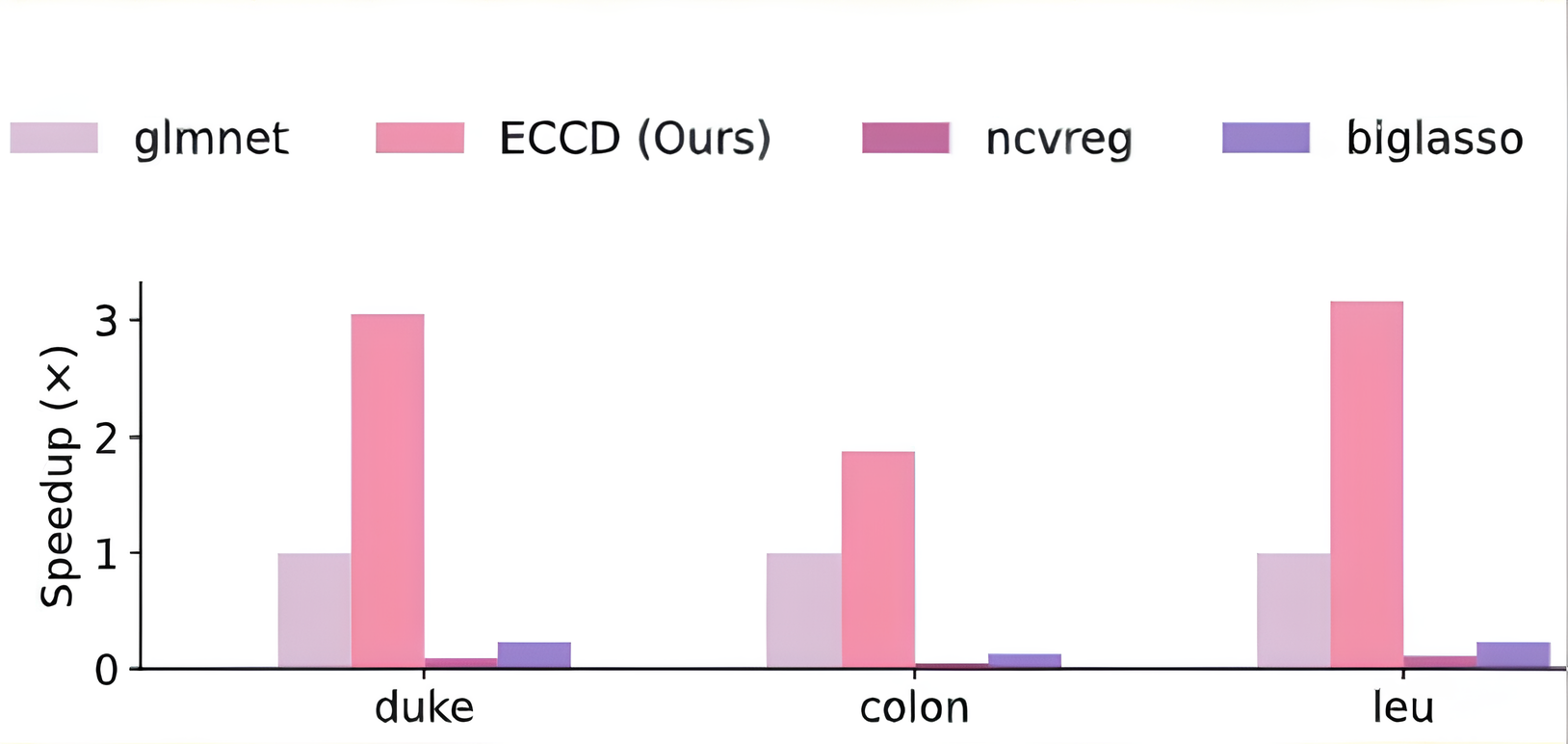 ECCD Project Figure