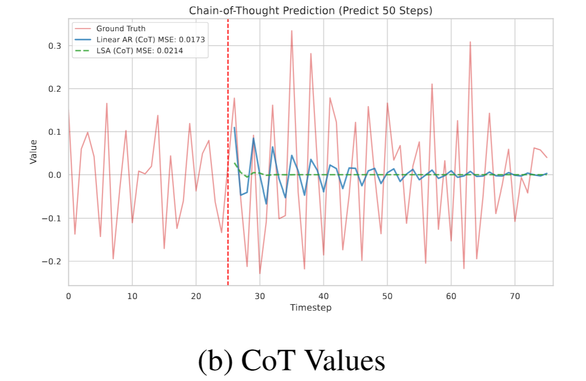 LSA Time Series Project Figure